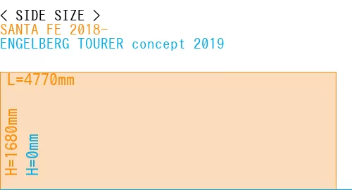 #SANTA FE 2018- + ENGELBERG TOURER concept 2019